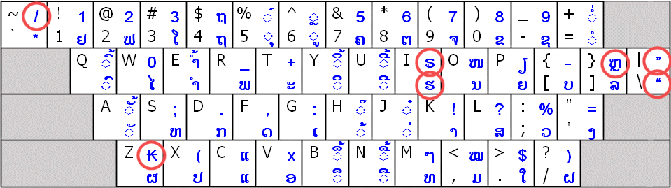 Font Phetsarath OT và một số fonts chữ Lào khác